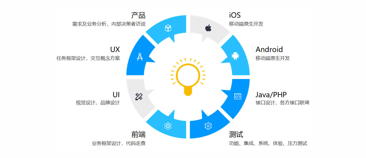 服务特点